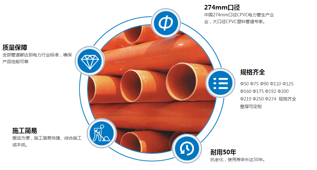 選擇優(yōu)質(zhì)CPVC電力管廠家有技巧嗎？